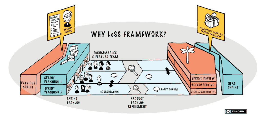 less-framework